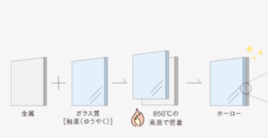 タカラ ホーロー 構造